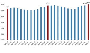ucretli-calisan-istatistikleri-temmuz-2025-E5yRSig3.jpg